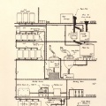 Brewery flow chart